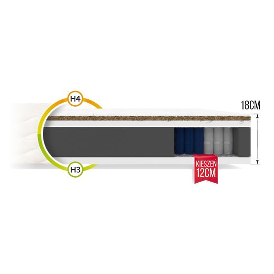 Džepičasta madrac Family 120 x 200 cm